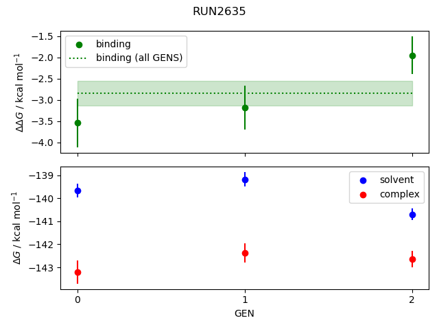 convergence plot