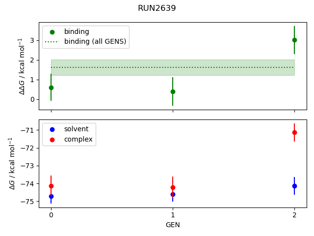 convergence plot