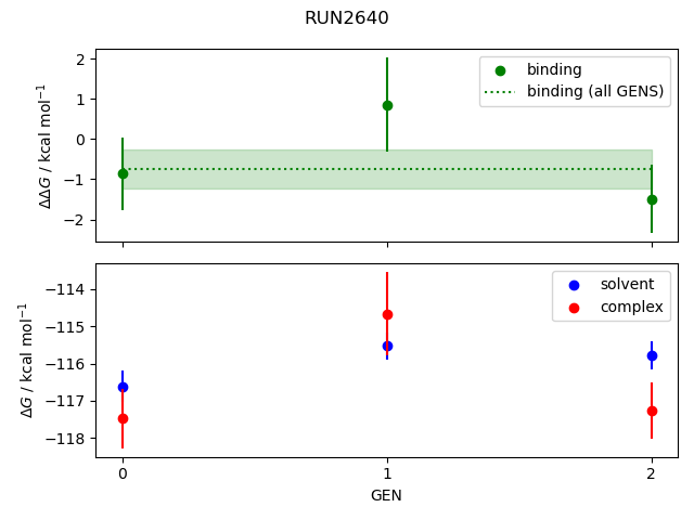 convergence plot