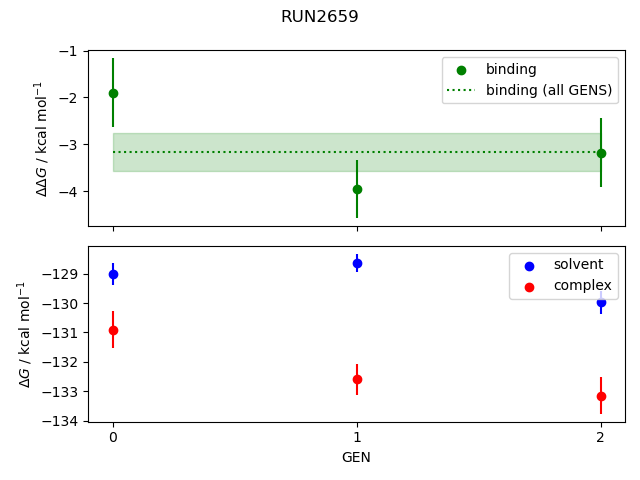 convergence plot