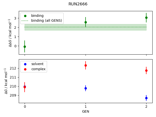 convergence plot