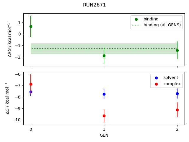 convergence plot