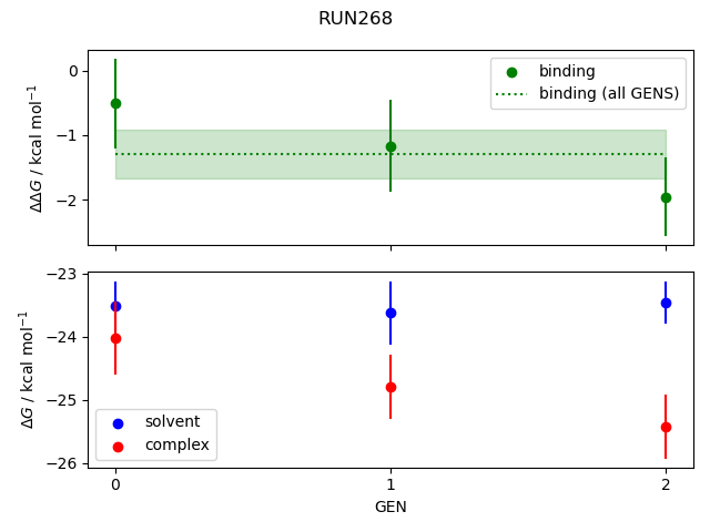 convergence plot