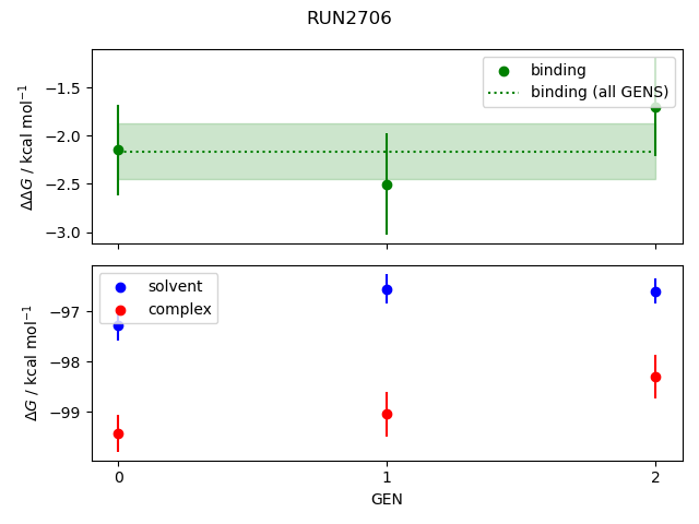 convergence plot