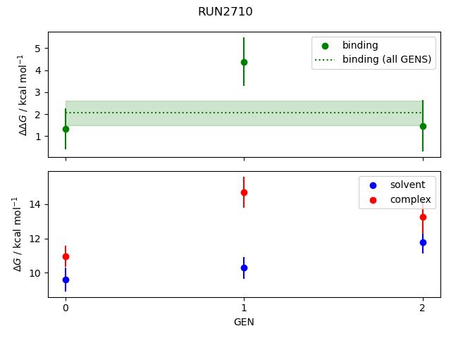 convergence plot