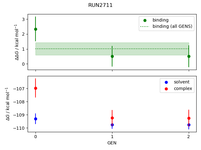 convergence plot