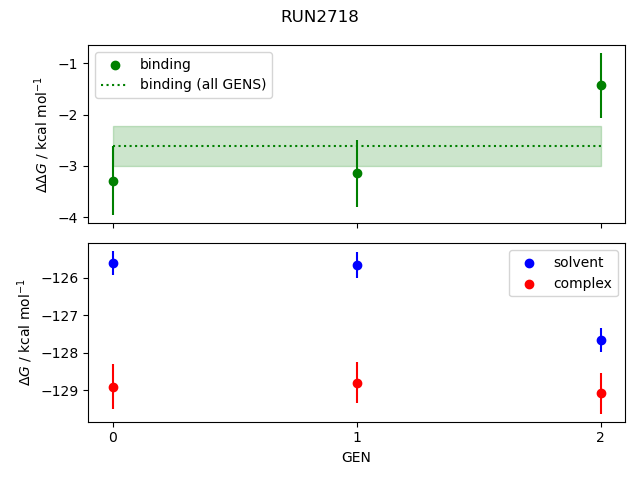 convergence plot