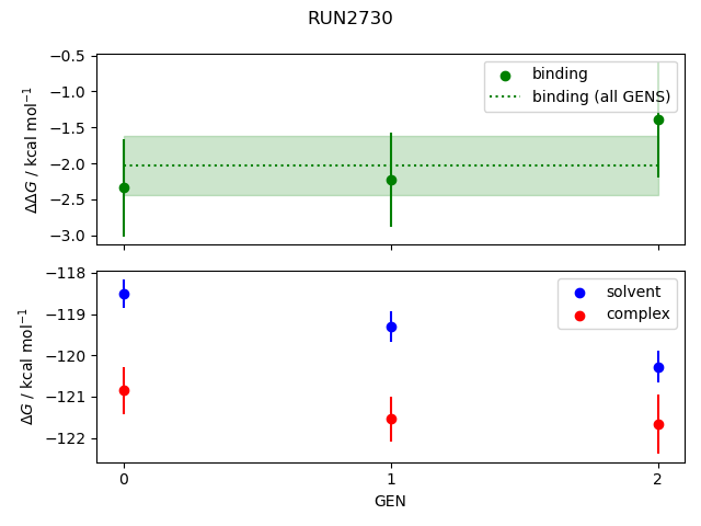 convergence plot