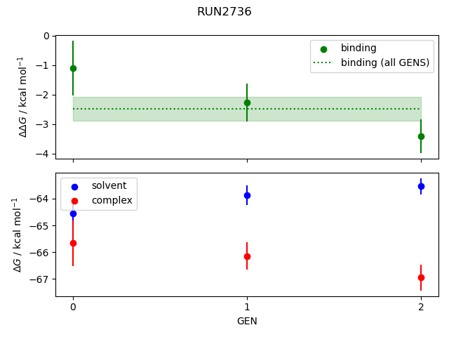 convergence plot