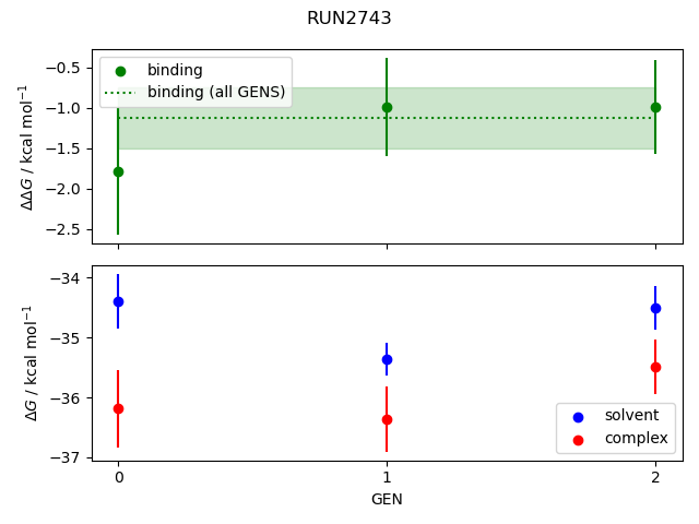 convergence plot