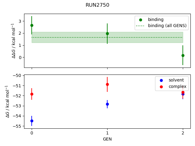 convergence plot