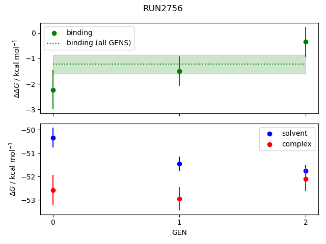 convergence plot