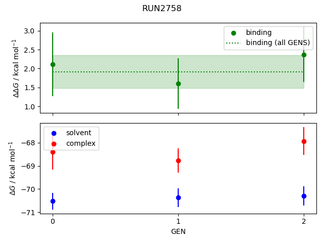 convergence plot