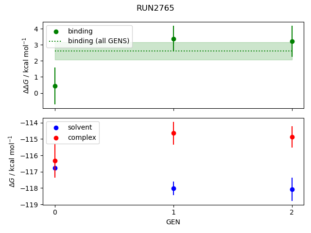 convergence plot