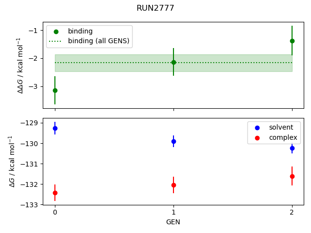 convergence plot