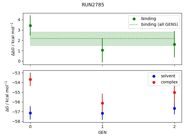 convergence plot