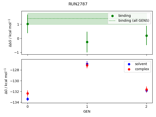 convergence plot