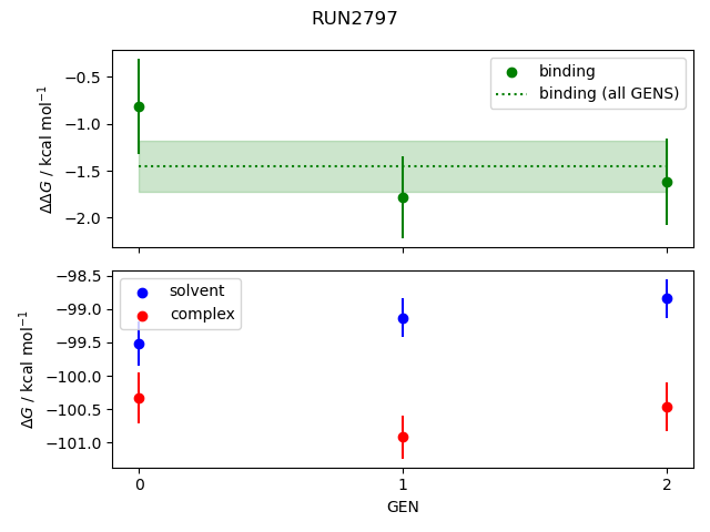 convergence plot