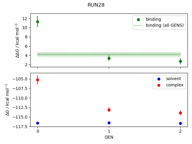 convergence plot