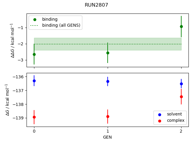 convergence plot