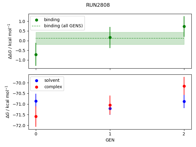 convergence plot