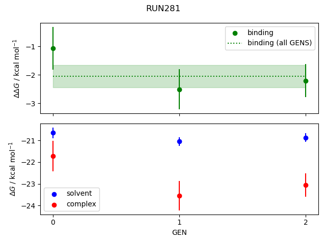 convergence plot