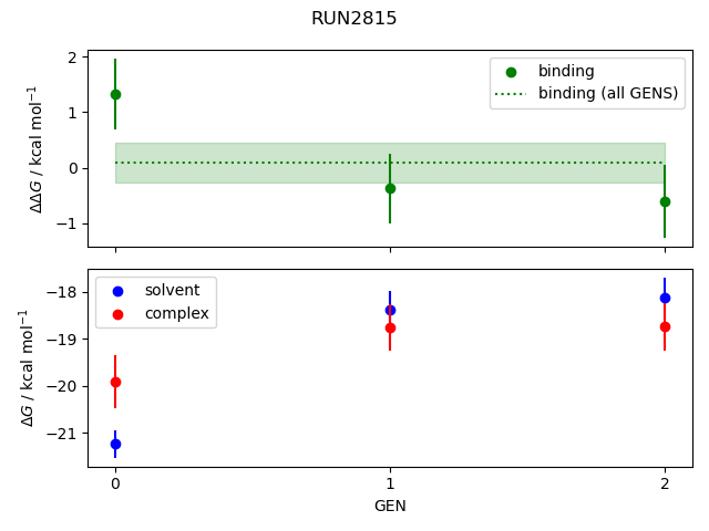 convergence plot