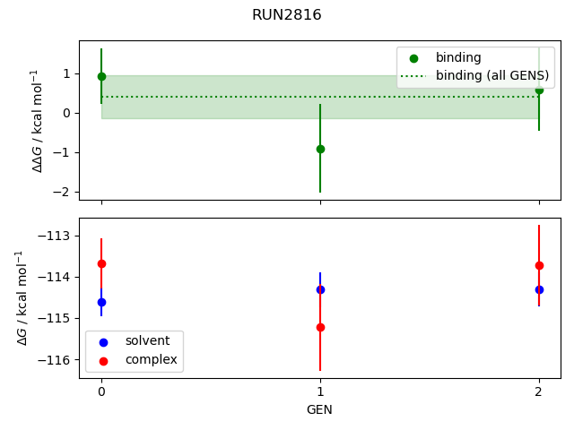 convergence plot