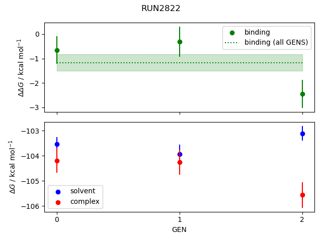 convergence plot