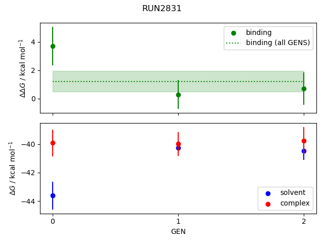 convergence plot