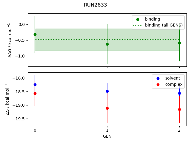 convergence plot