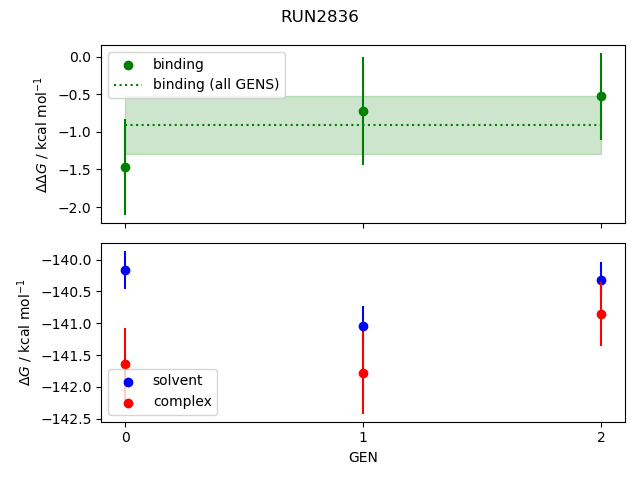 convergence plot