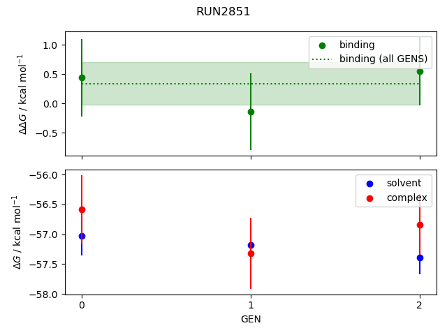 convergence plot