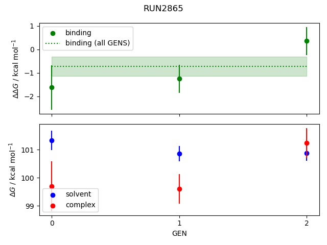 convergence plot