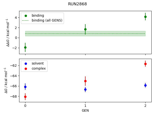 convergence plot