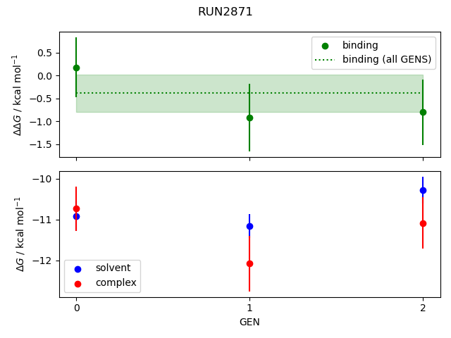 convergence plot