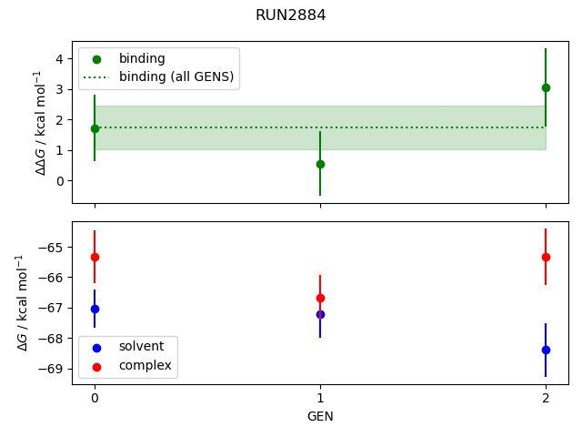 convergence plot