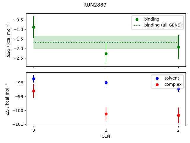 convergence plot