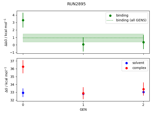 convergence plot