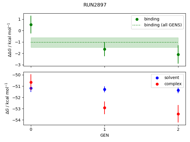 convergence plot