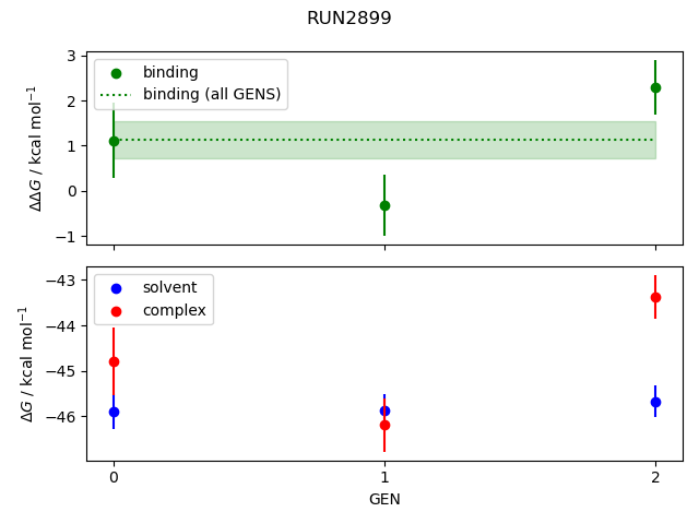 convergence plot