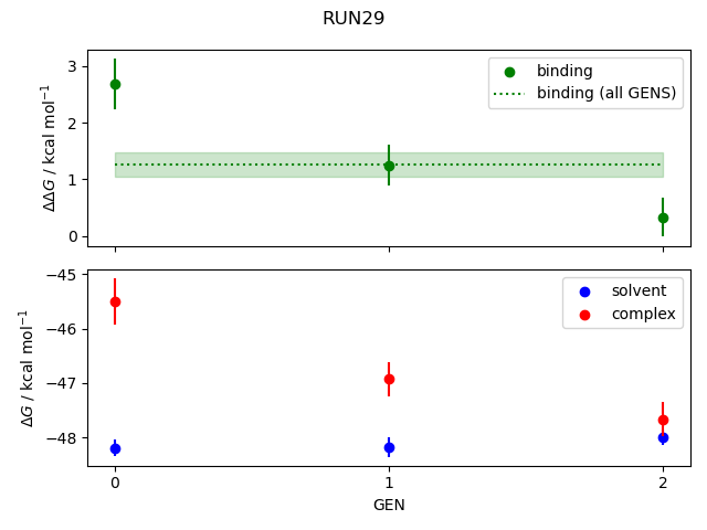 convergence plot