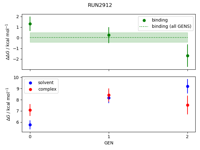 convergence plot