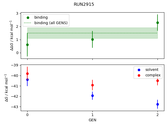 convergence plot