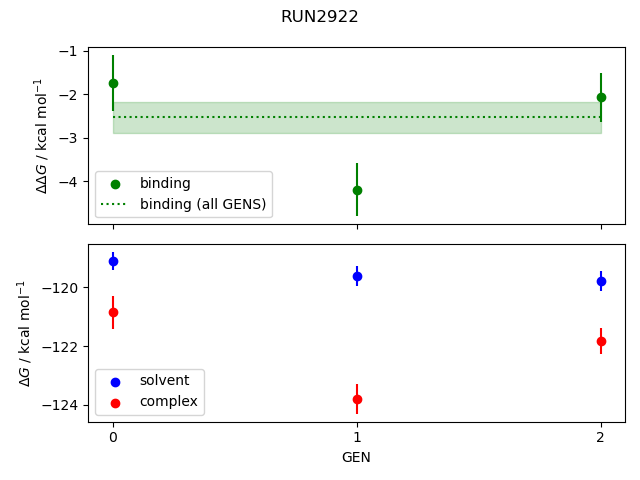 convergence plot