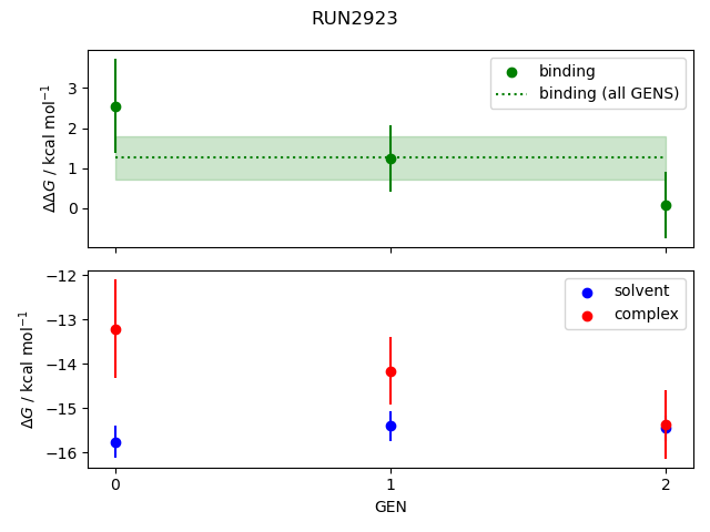 convergence plot