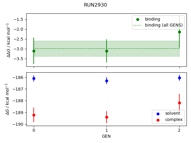 convergence plot