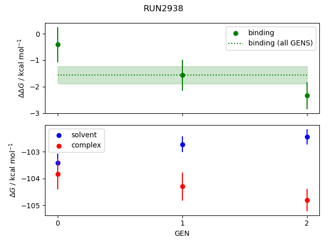 convergence plot