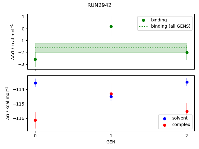 convergence plot