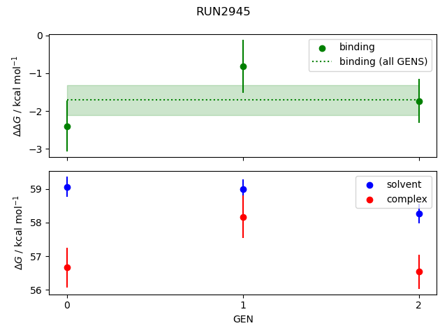 convergence plot